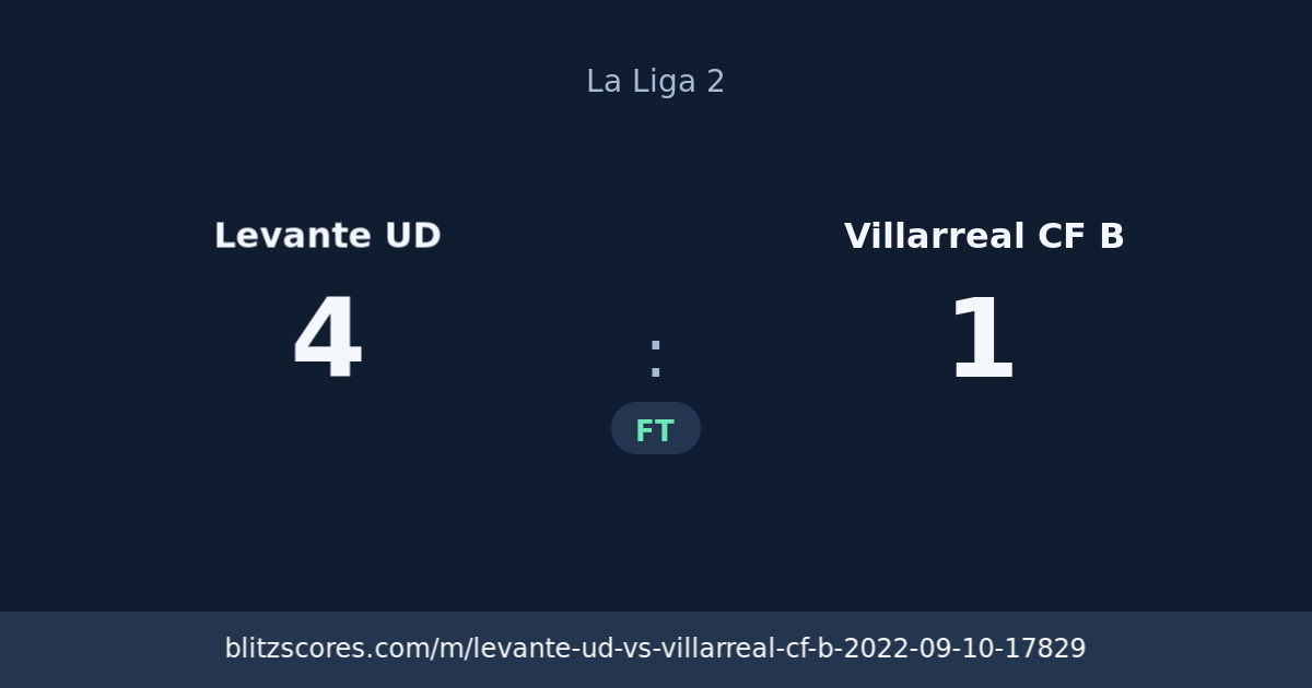 Levante UD vs Villarreal CF B score card