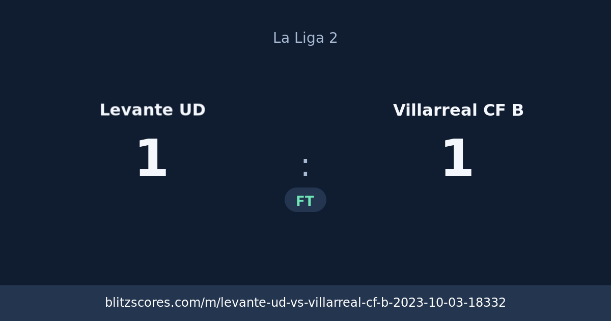 Levante UD vs Villarreal CF B score card