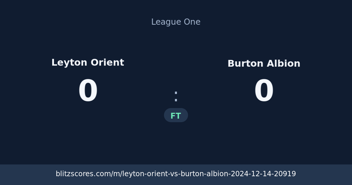 Leyton Orient vs Burton Albion score card