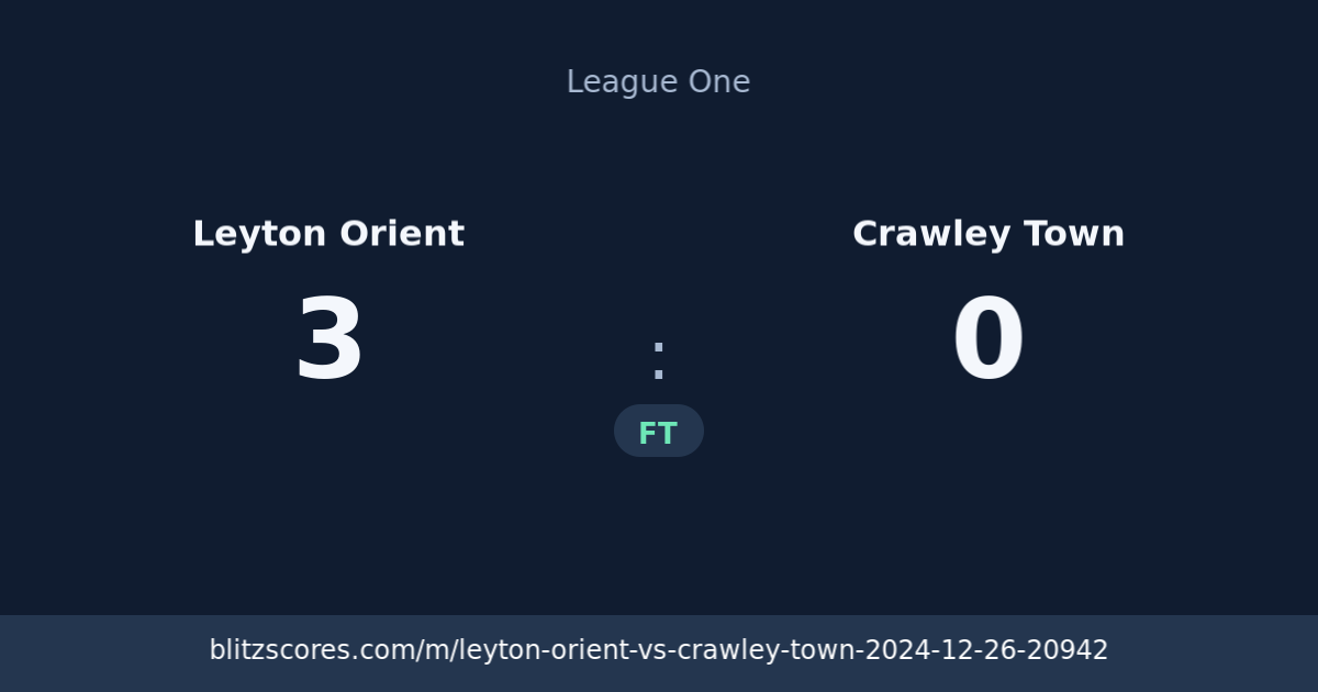 Leyton Orient vs Crawley Town score card