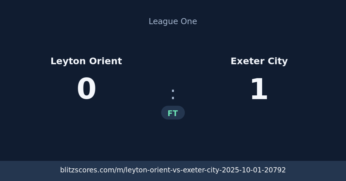 Leyton Orient vs Exeter City score card