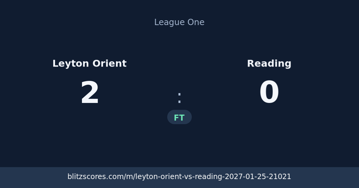 Leyton Orient vs Reading score card