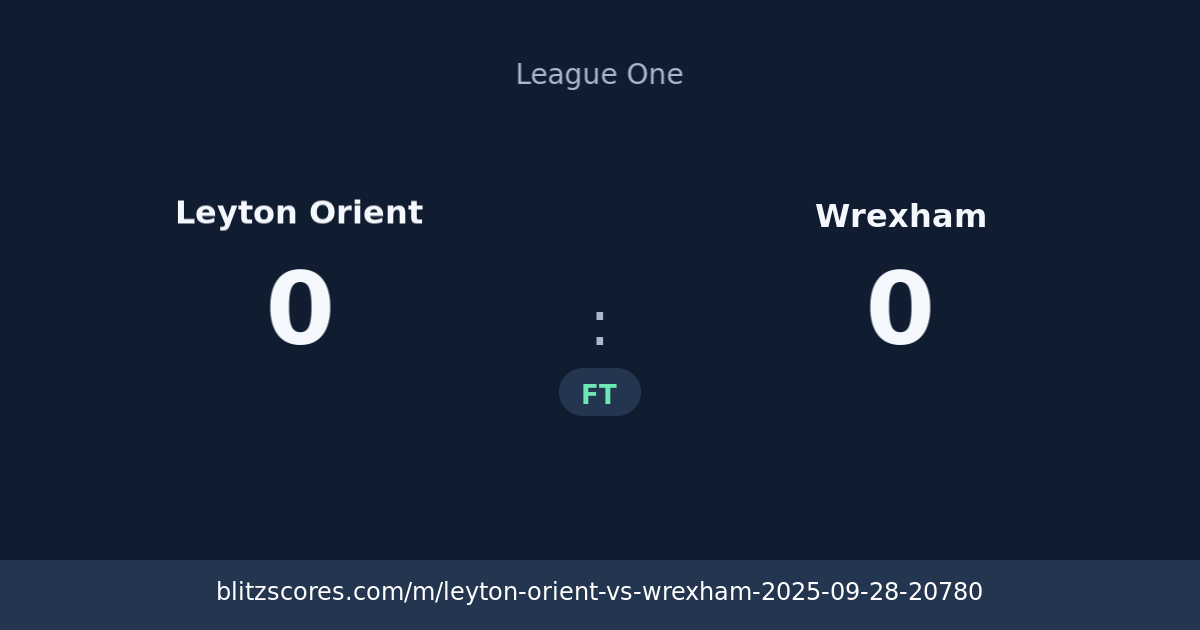Leyton Orient vs Wrexham score card
