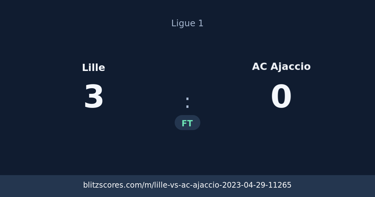 Lille vs AC Ajaccio score card