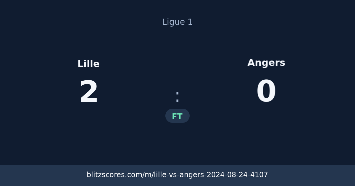 Lille vs Angers score card