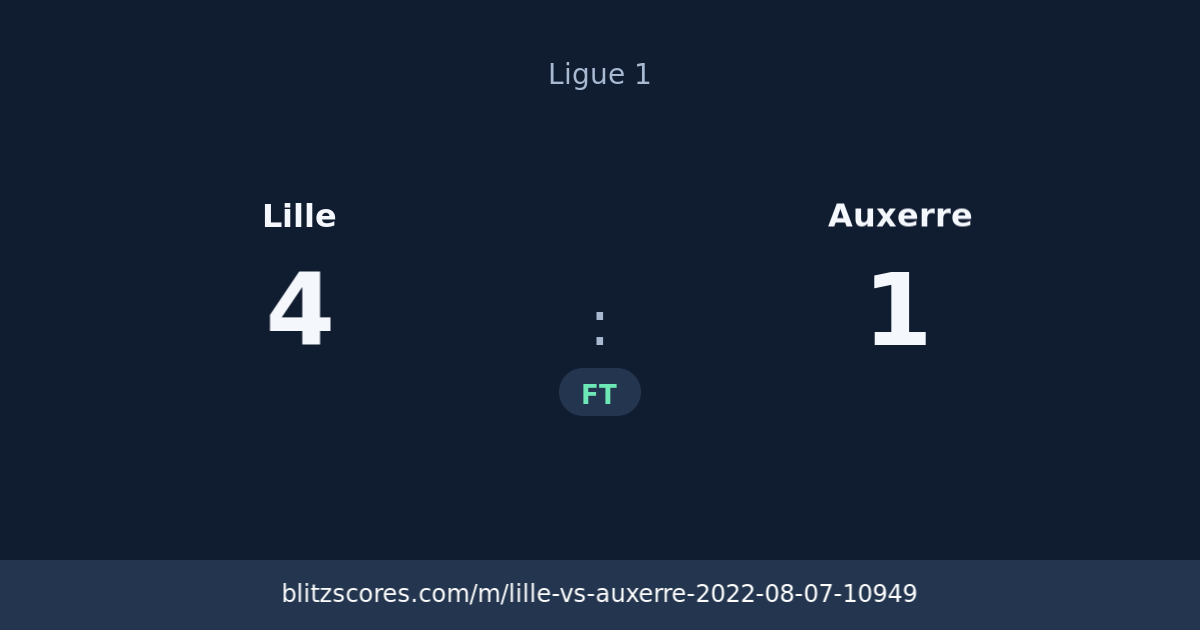 Lille vs Auxerre score card