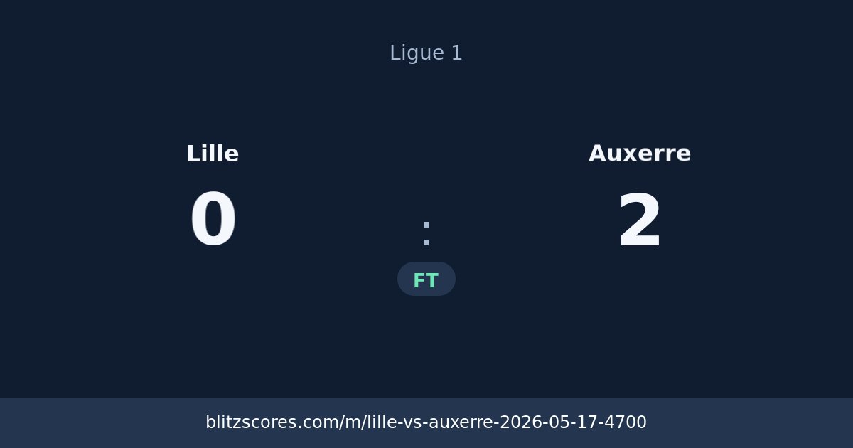 Lille vs Auxerre score card