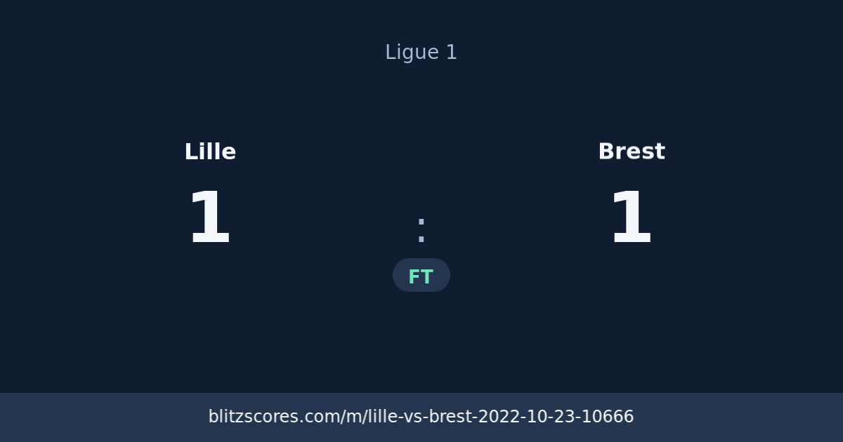 Lille vs Brest score card