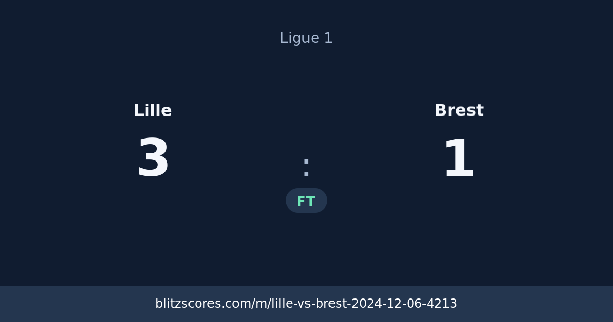 Lille vs Brest score card