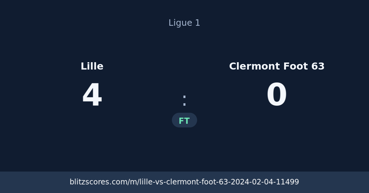 Lille vs Clermont Foot 63 score card