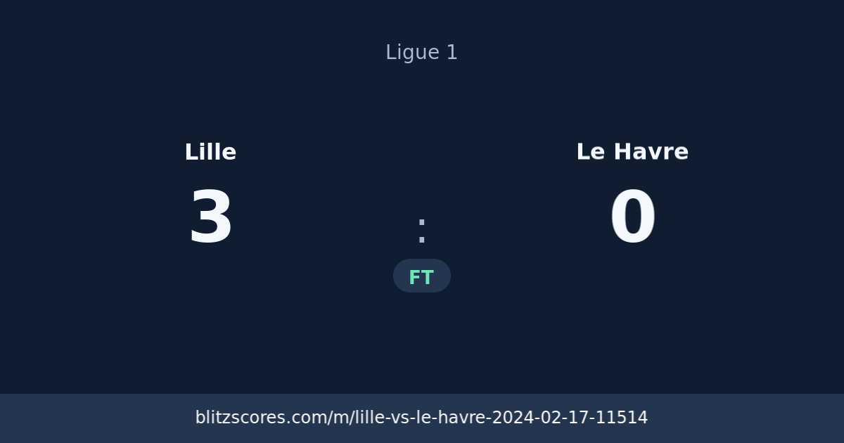 Lille vs Le Havre score card