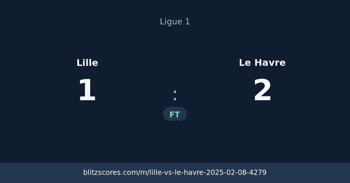Lille vs Le Havre score card