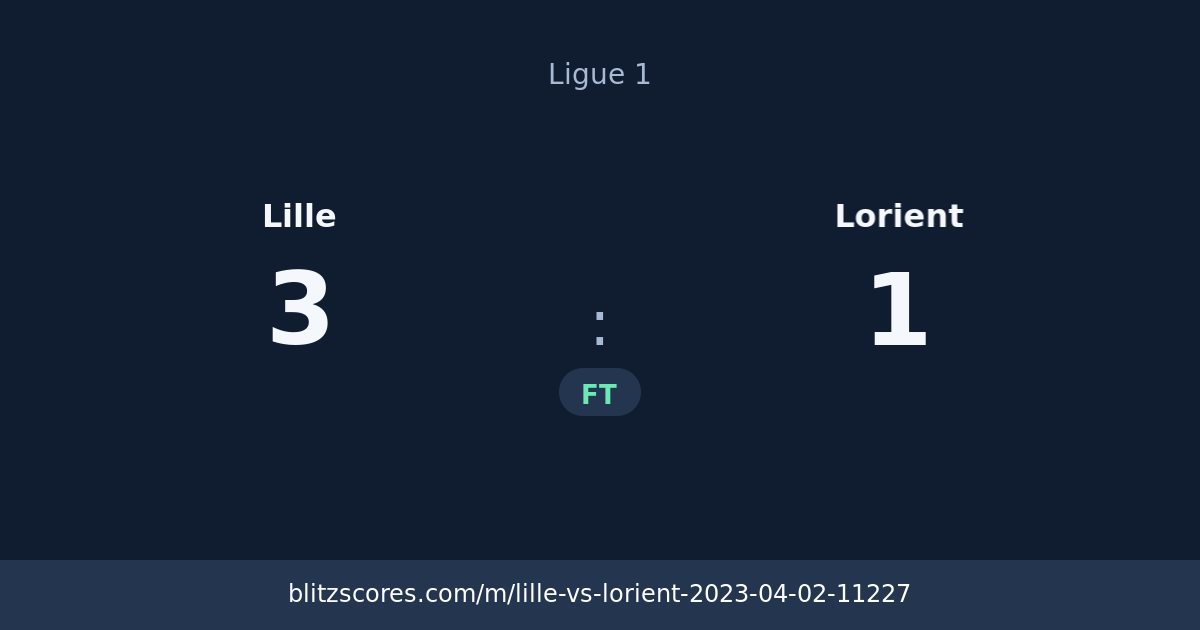 Lille vs Lorient score card