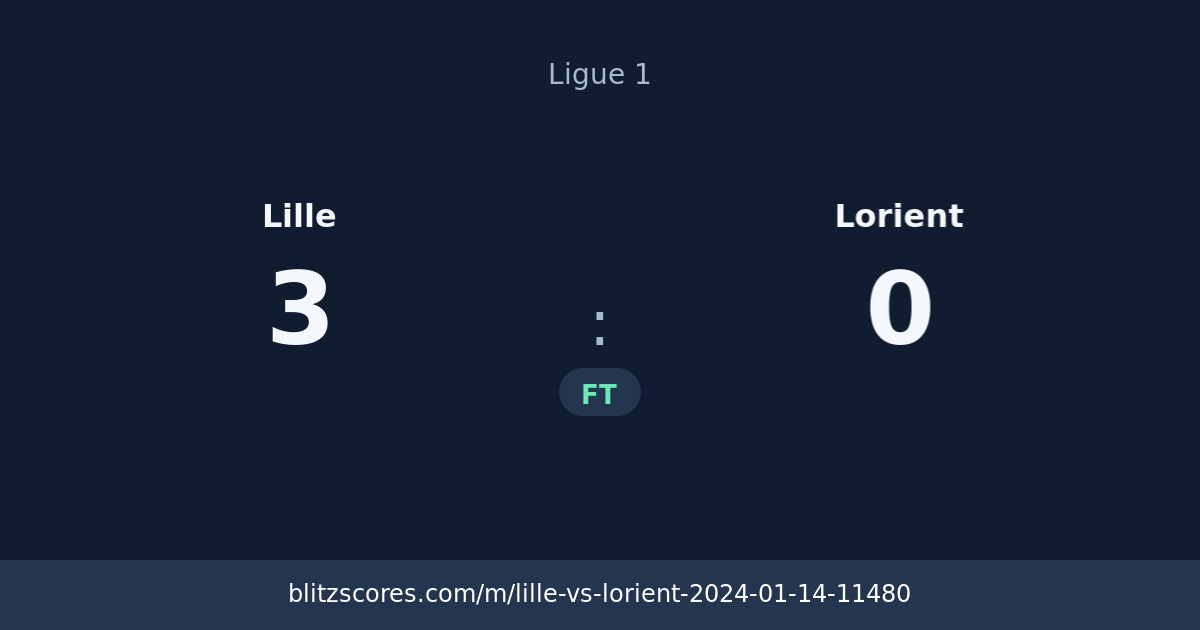 Lille vs Lorient score card