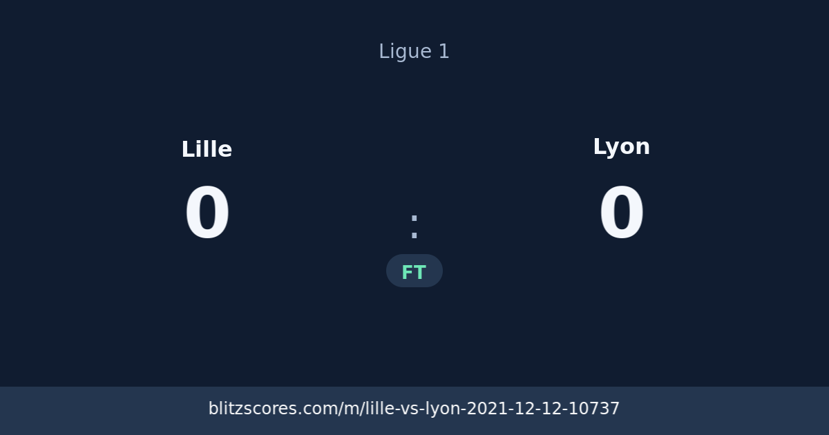 Lille vs Lyon score card