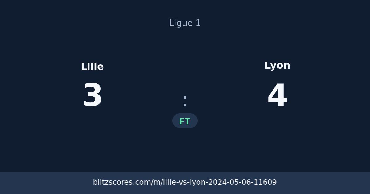 Lille vs Lyon score card