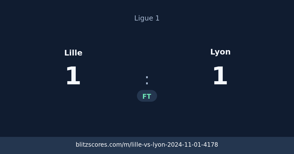 Lille vs Lyon score card