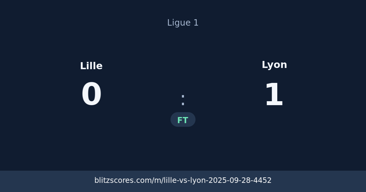 Lille vs Lyon score card