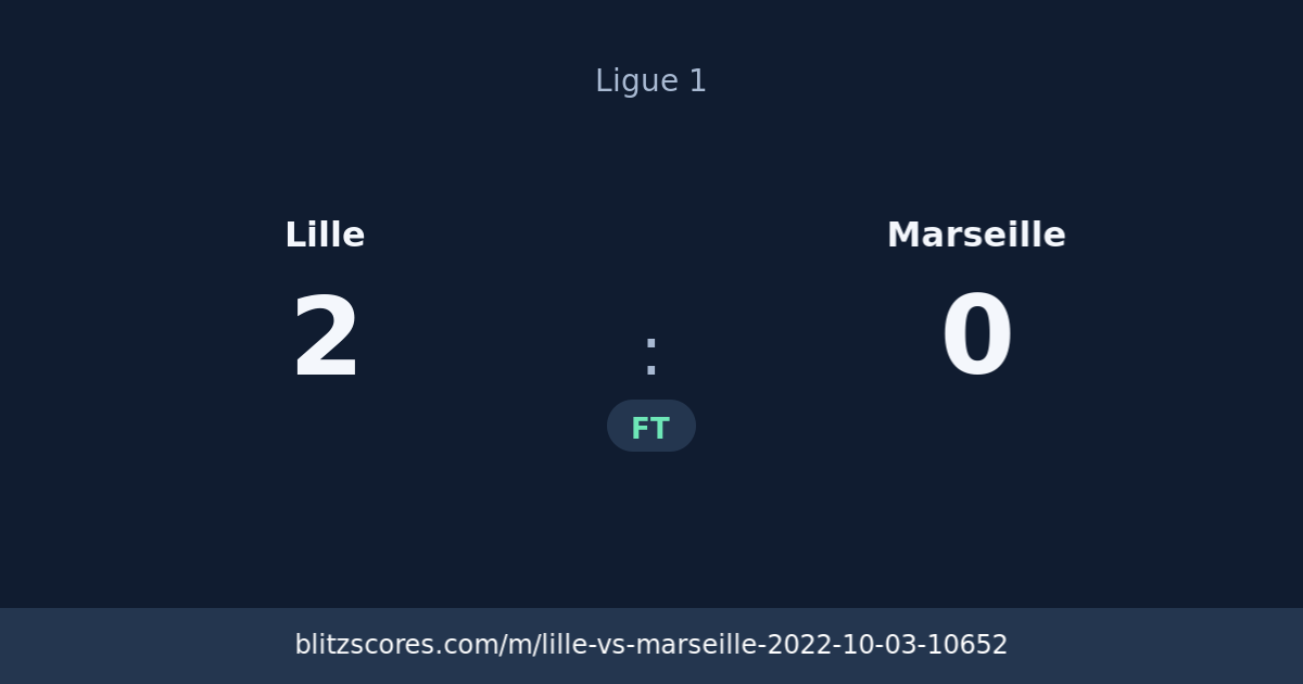 Lille vs Marseille score card