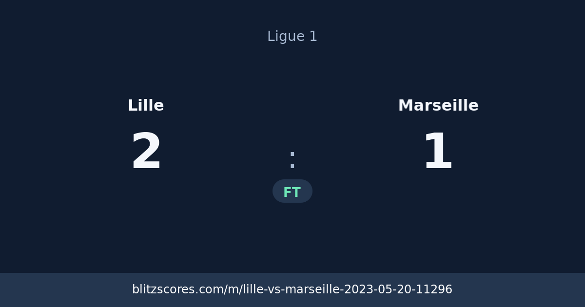 Lille vs Marseille score card