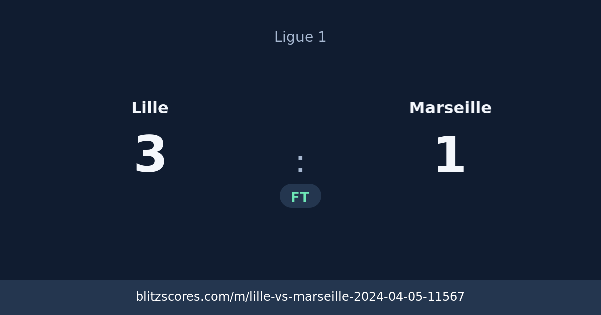 Lille vs Marseille score card