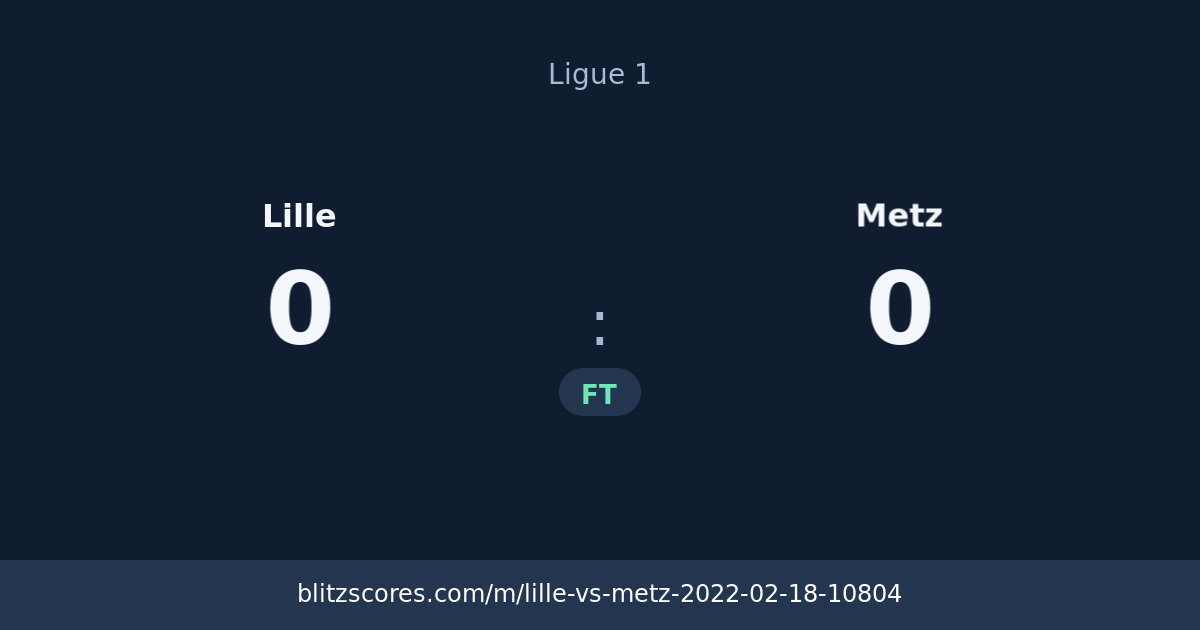 Lille vs Metz score card