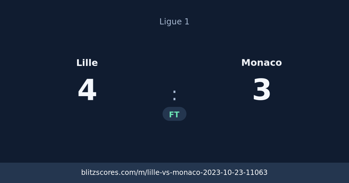Lille vs Monaco score card