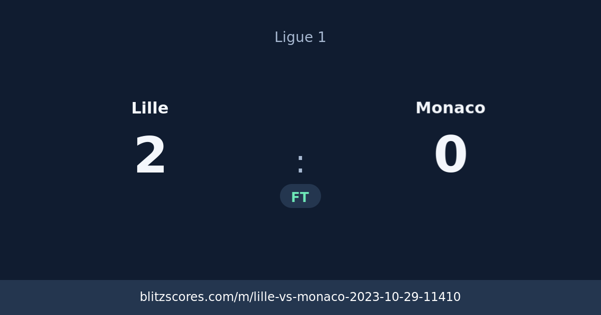 Lille vs Monaco score card