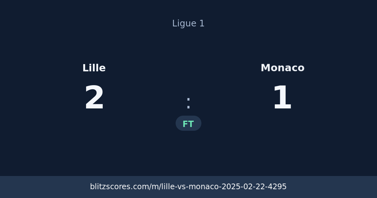 Lille vs Monaco score card
