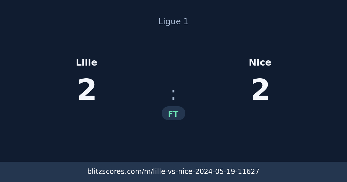 Lille vs Nice score card