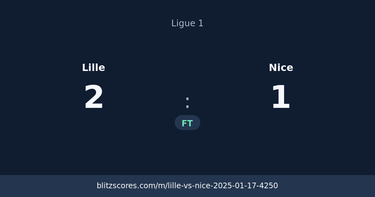 Lille vs Nice score card
