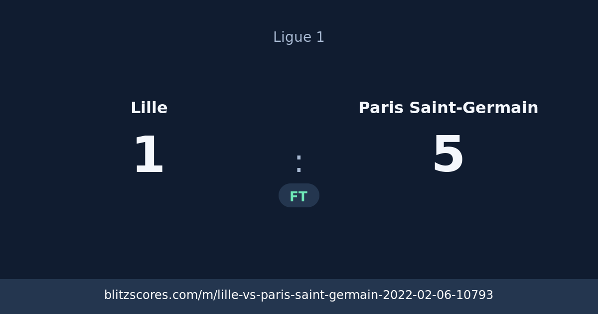 Lille vs Paris Saint-Germain score card