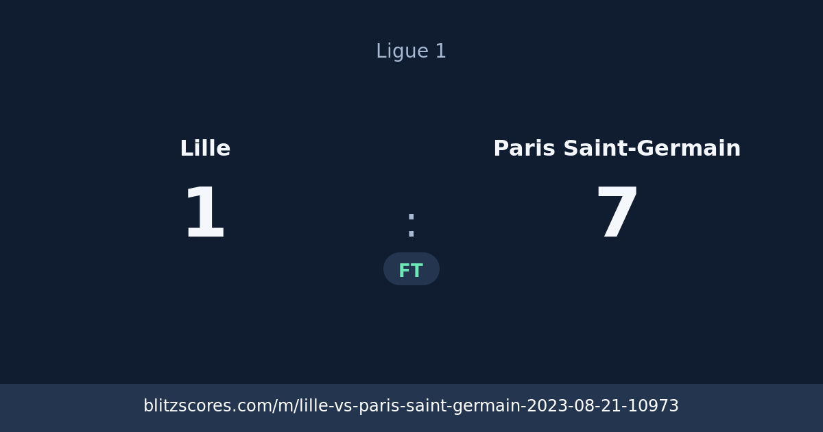 Lille vs Paris Saint-Germain score card
