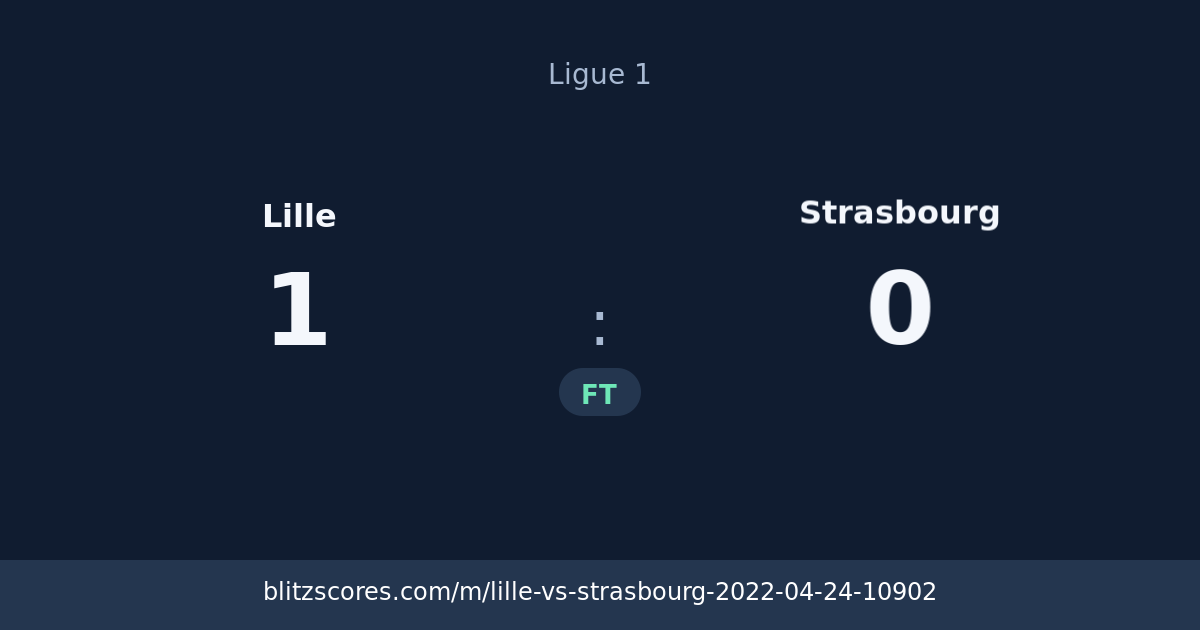 Lille vs Strasbourg score card