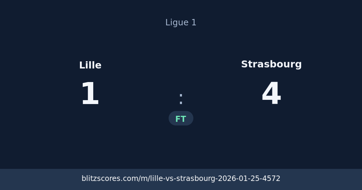 Lille vs Strasbourg score card