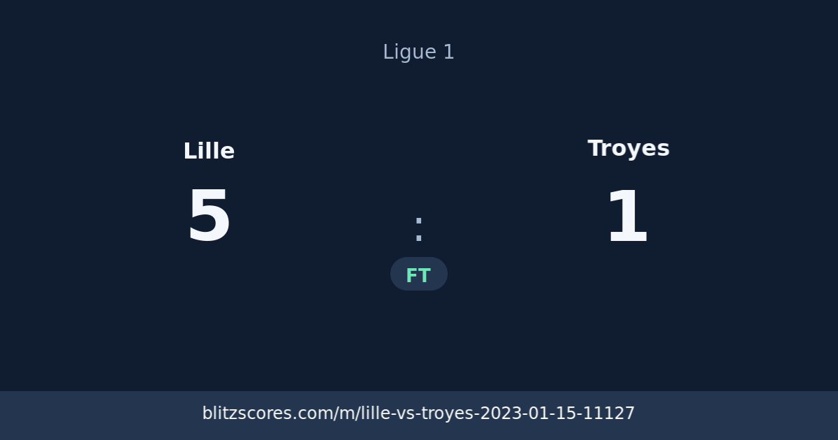 Lille vs Troyes score card