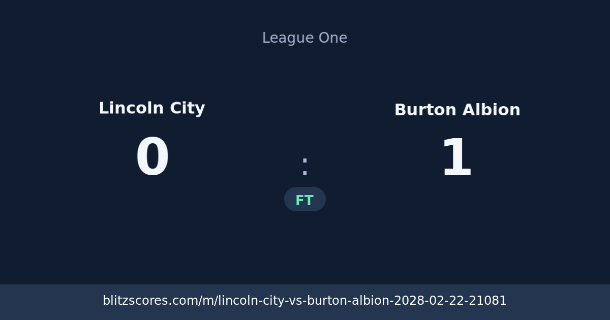 Lincoln City vs Burton Albion score card