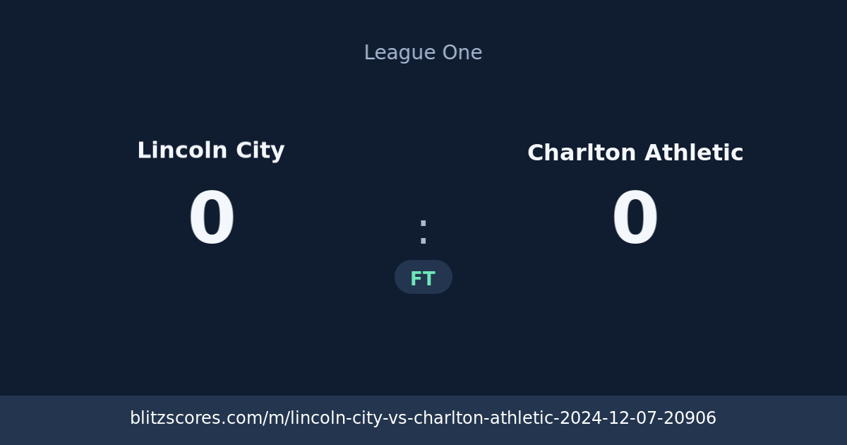 Lincoln City vs Charlton Athletic score card