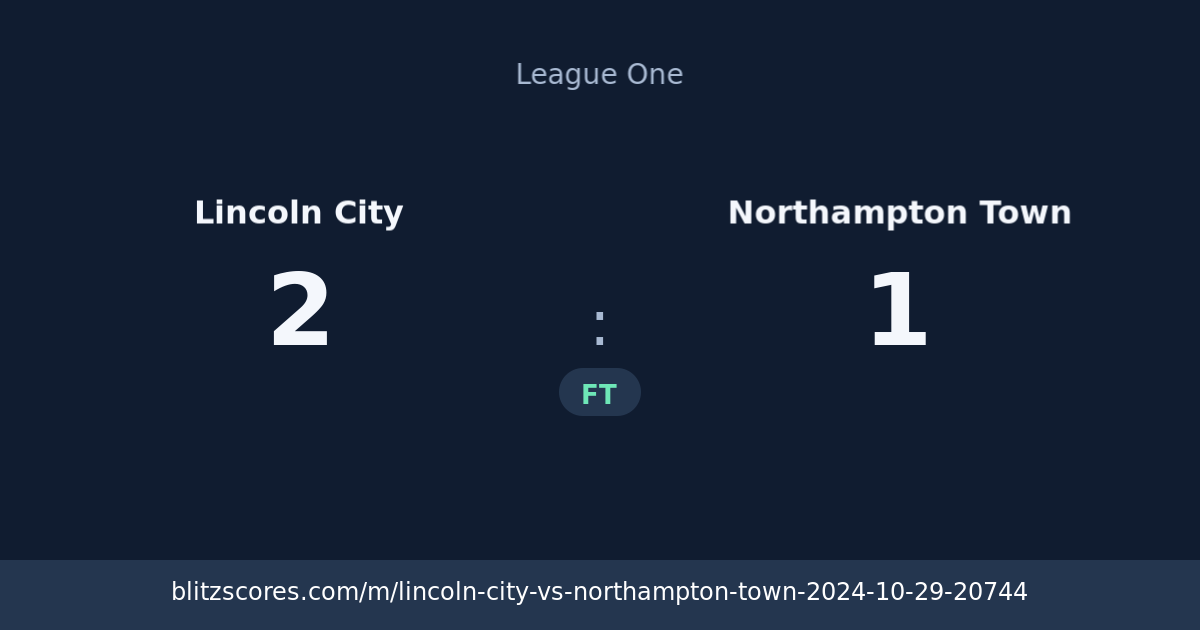 Lincoln City vs Northampton Town score card