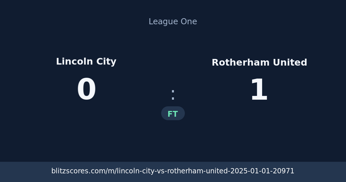 Lincoln City vs Rotherham United score card