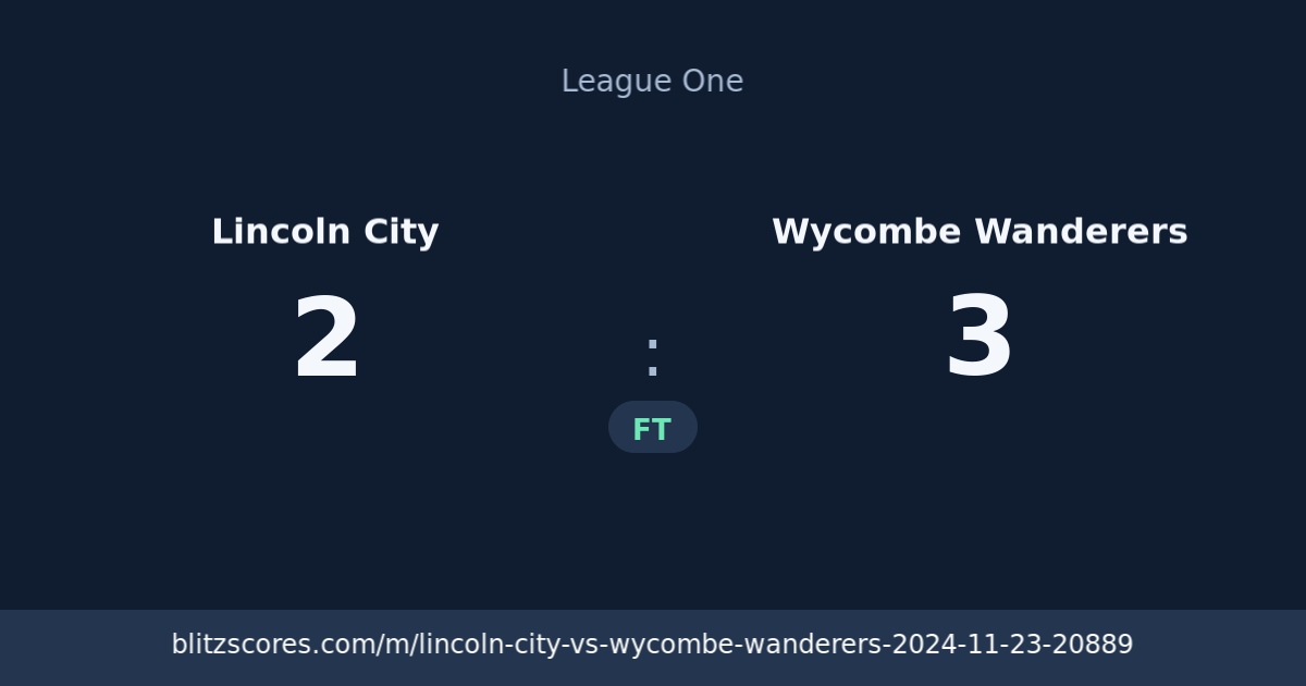 Lincoln City vs Wycombe Wanderers score card