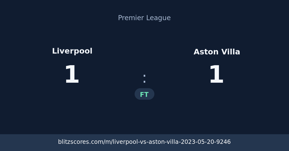 Liverpool vs Aston Villa score card