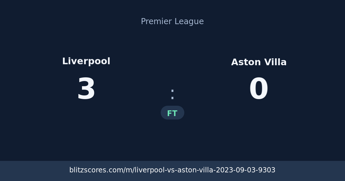 Liverpool vs Aston Villa score card