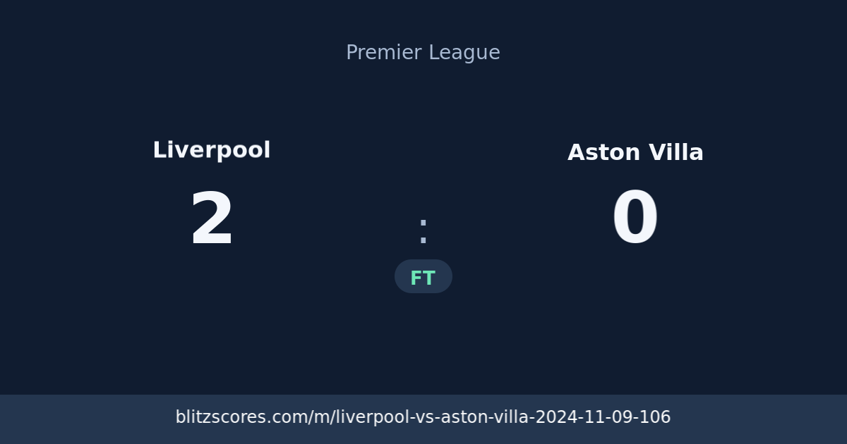 Liverpool vs Aston Villa score card