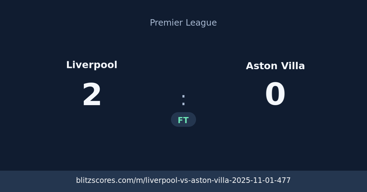 Liverpool vs Aston Villa score card