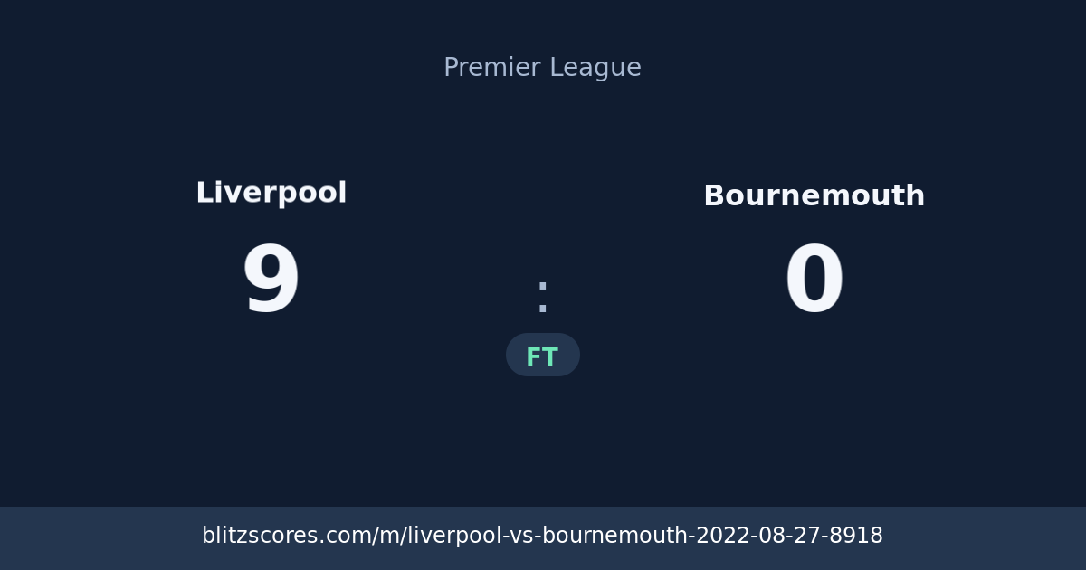 Liverpool vs Bournemouth score card