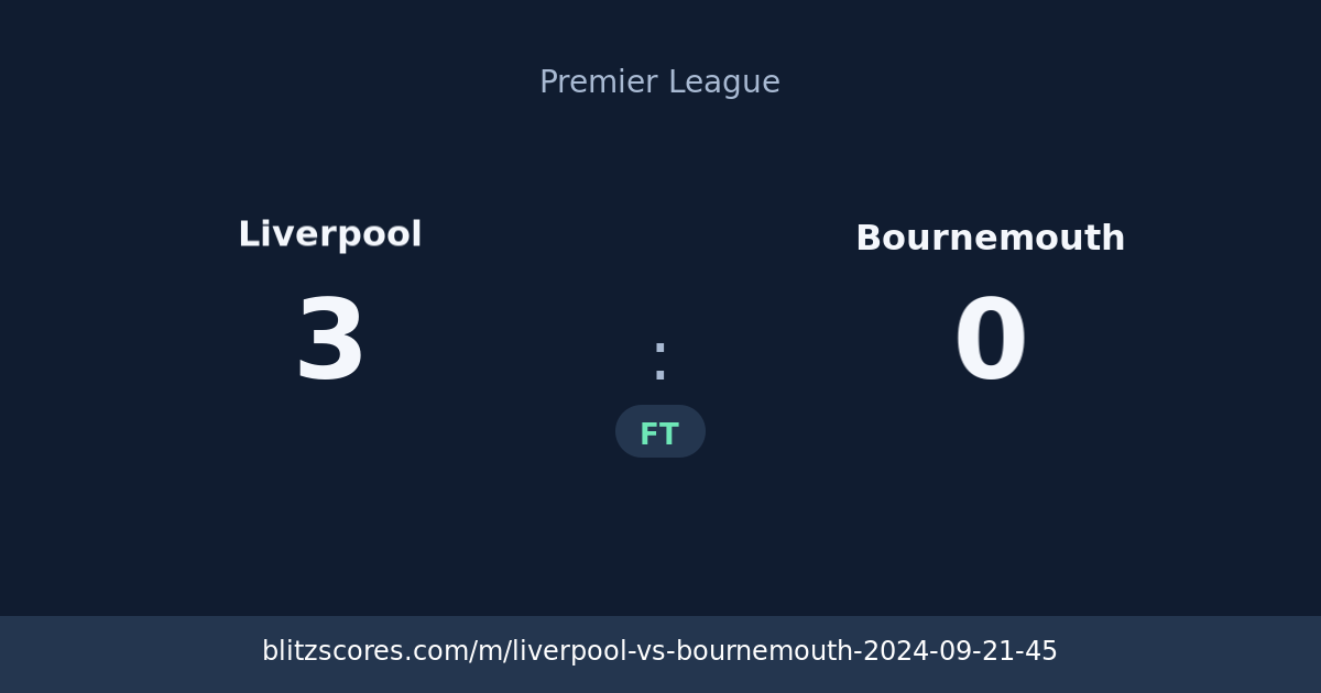 Liverpool vs Bournemouth score card