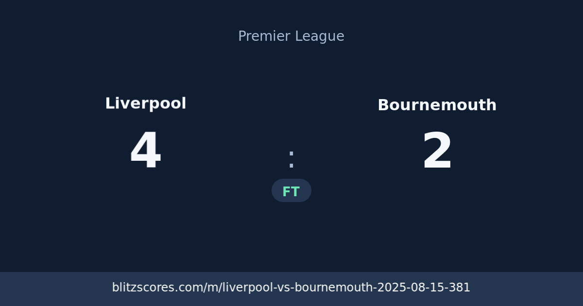 Liverpool vs Bournemouth score card
