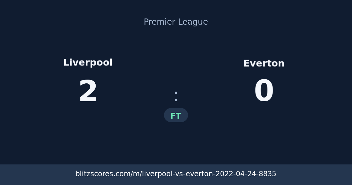 Liverpool vs Everton score card