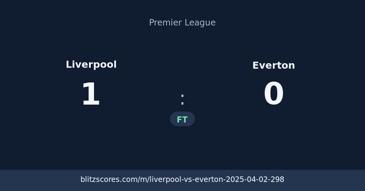 Liverpool vs Everton score card